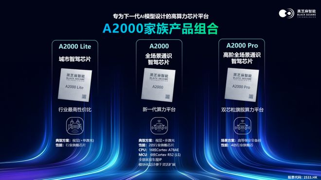 黑芝麻智能毛利翻倍的秘诀(图2)