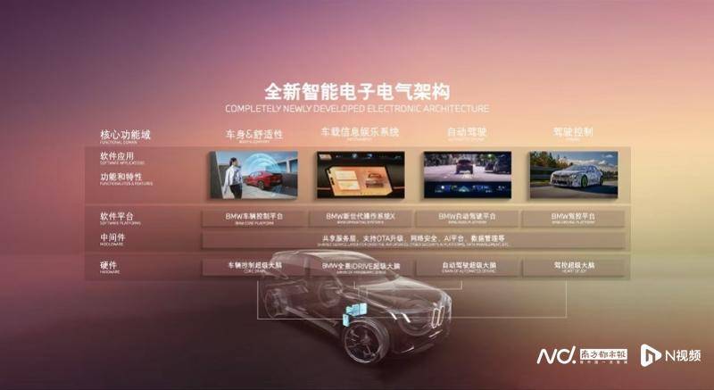 宝马新世代智能进化上海车展将揭神秘智能座舱面纱(图2)