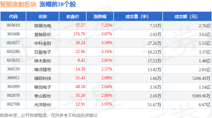 智能座舱板块4月2日跌021%合兴股份领跌主力资金净流出433亿元