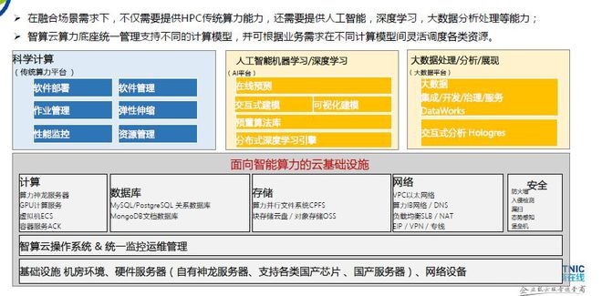 汽车“智能化”进程加速企商算力平台赋能自动驾驶