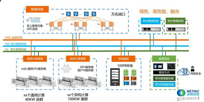 汽车“智能化”进程加速企商算力平台赋能自动驾驶(图2)