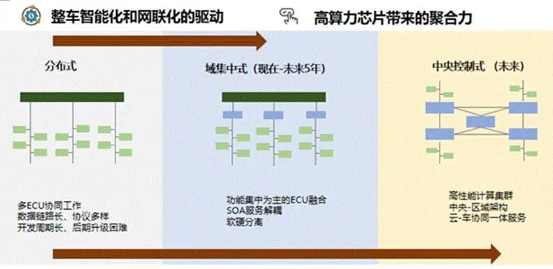 自动驾驶算力代表了什么？它又和哪些因素有关呢？(图3)