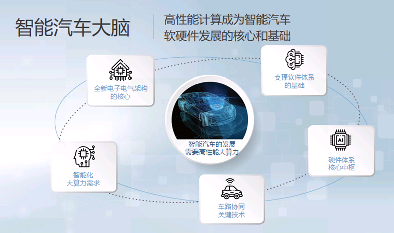 自动驾驶算力代表了什么？它又和哪些因素有关呢？(图4)