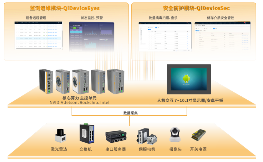 自动驾驶大数据处理边缘计算将成“算力担当”？(图7)