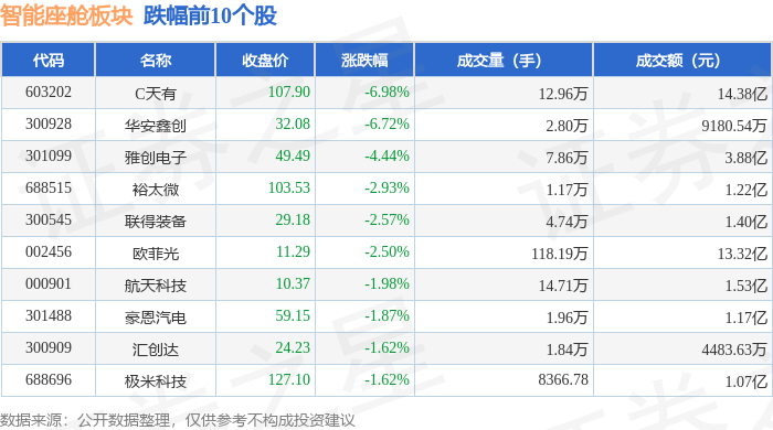 智能座舱板块4月25日涨063%日盈电子领涨主力资金净流出95823万元(图2)