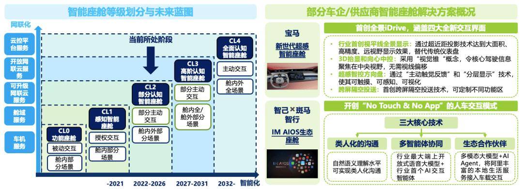 科技观察 从回应到预判智能座舱未来还有哪些可能？(图1)