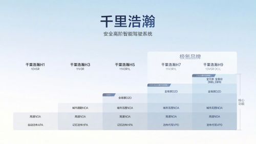 极氪智驾技术王炸：算力、芯片、架构全面解析(图4)