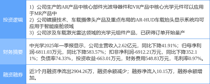 4月30日中光学涨停：智能眼镜MR头显激光雷达智能座舱概念热股(图2)