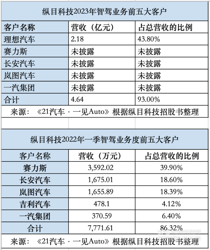 纵目危机前传：与长安、理想的爱恨情仇(图2)