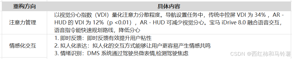 汽车智能座舱基于多模态交互与 AI 融合的范式创新(图2)