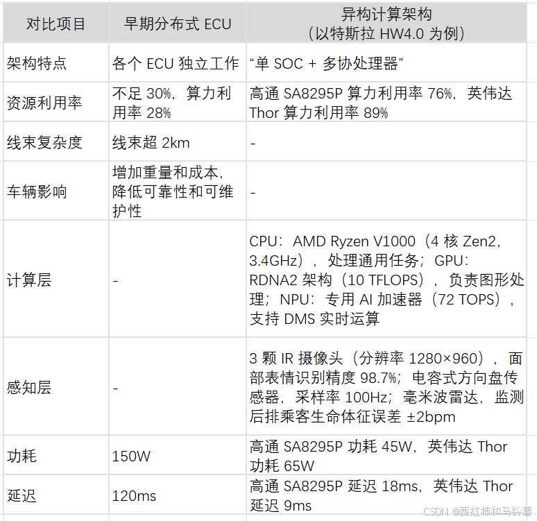 汽车智能座舱基于多模态交互与 AI 融合的范式创新