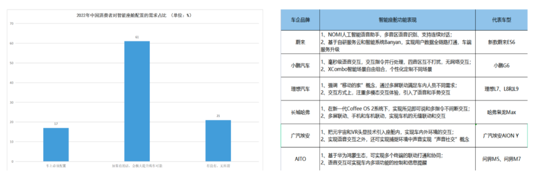 智能座舱为何让车企和大厂纷纷追捧？(图6)