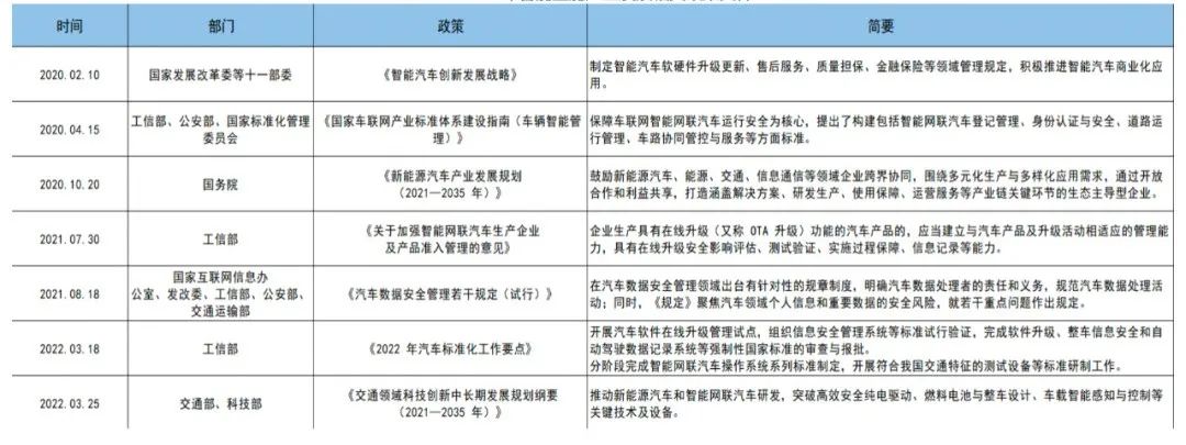 智能座舱为何让车企和大厂纷纷追捧？(图5)