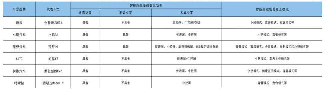 智能座舱为何让车企和大厂纷纷追捧？(图8)