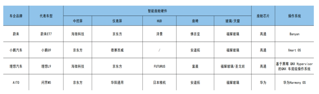 智能座舱为何让车企和大厂纷纷追捧？(图7)