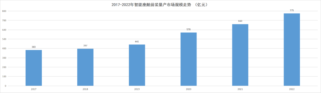 智能座舱为何让车企和大厂纷纷追捧？(图9)