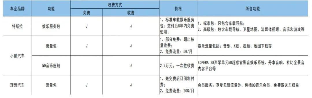 智能座舱为何让车企和大厂纷纷追捧？(图10)