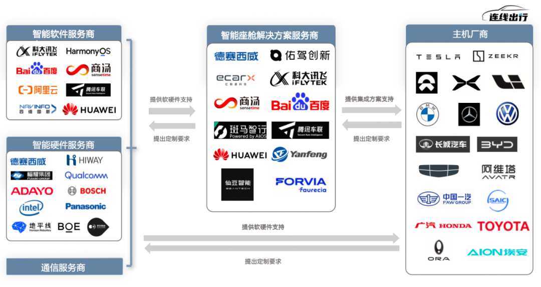 智能座舱为何让车企和大厂纷纷追捧？(图11)