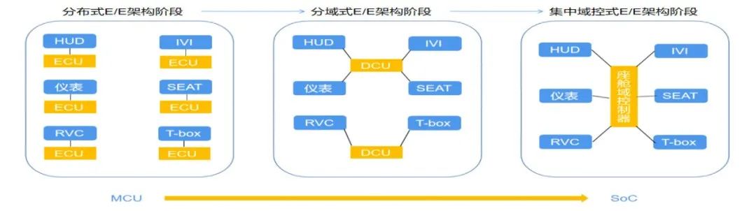 智能座舱为何让车企和大厂纷纷追捧？(图12)