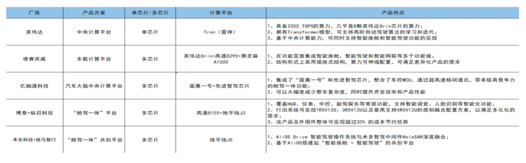 智能座舱为何让车企和大厂纷纷追捧？(图13)