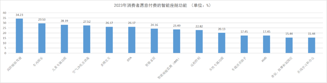 智能座舱为何让车企和大厂纷纷追捧？(图15)