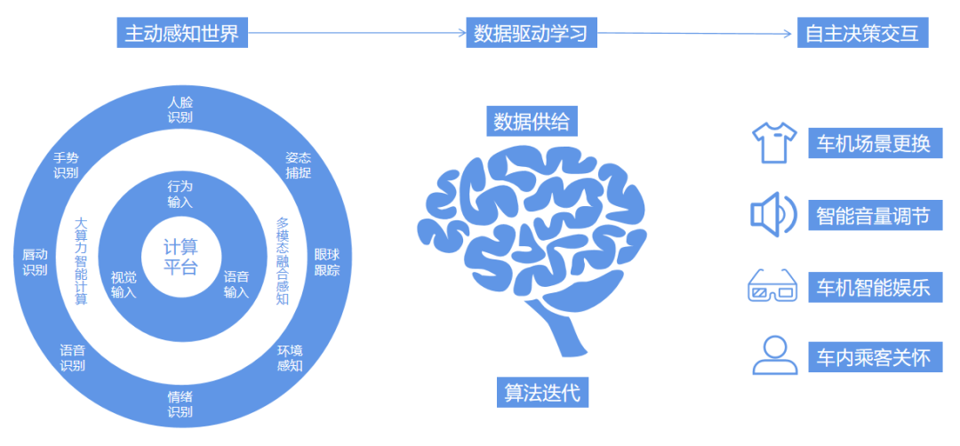 智能座舱为何让车企和大厂纷纷追捧？(图16)
