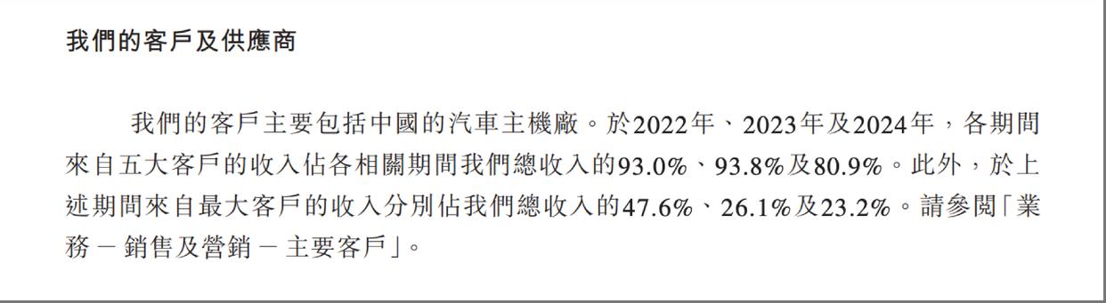 三年累计亏损近六亿泽景电子赴港IPO求(图1)