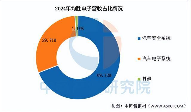 2025年中国智能座舱行业市场前景预测研究报告（简版）(图11)