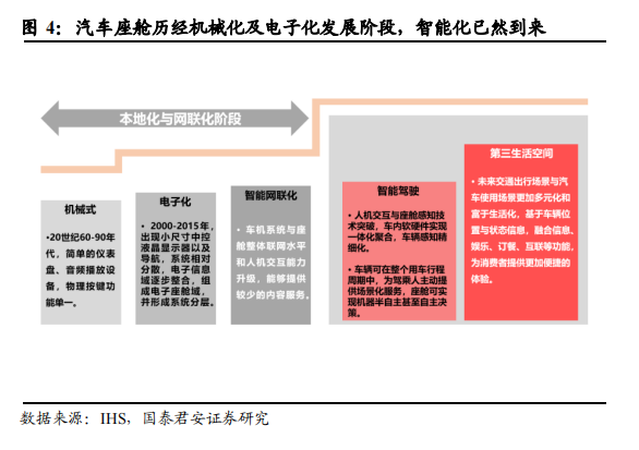 智能坐舱是什么？主要构成和应用场景介绍