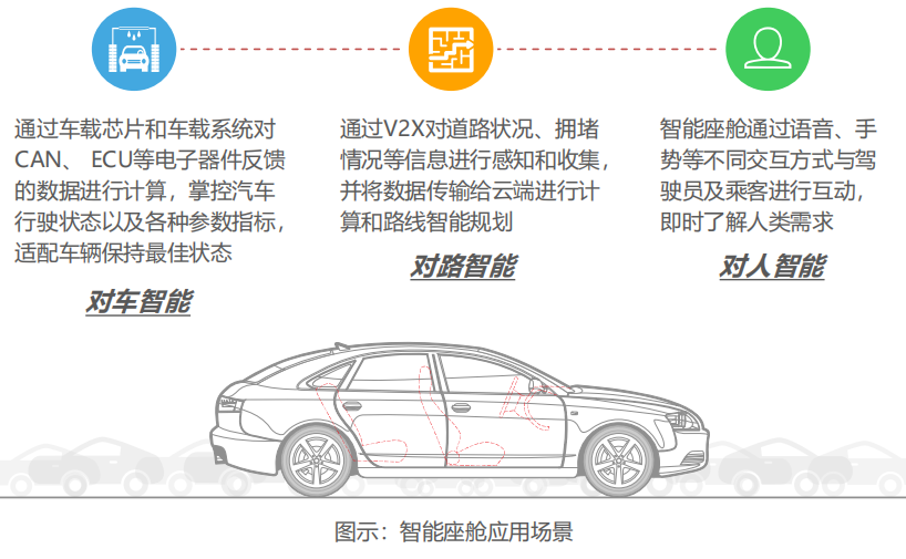 智能坐舱是什么？主要构成和应用场景介绍(图3)