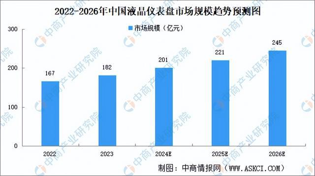 2024年中国智能座舱产业链图谱研究分析（附产业链全景图）(图7)