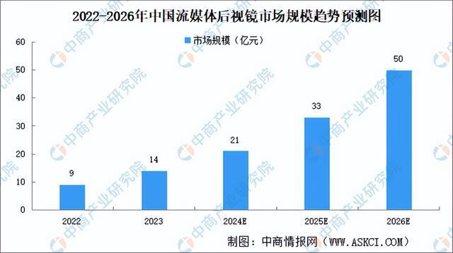 2024年中国智能座舱产业链图谱研究分析（附产业链全景图）(图8)