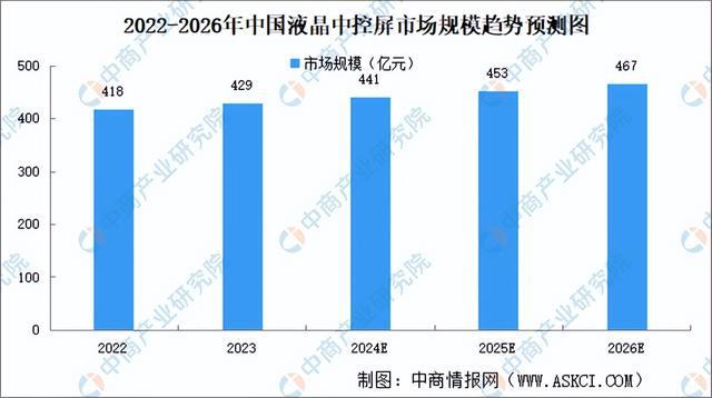 2024年中国智能座舱产业链图谱研究分析（附产业链全景图）(图6)