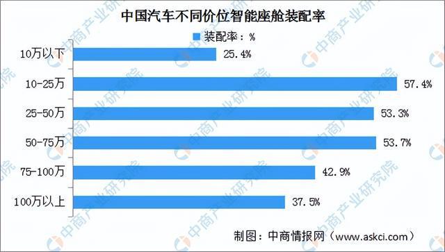 2024年中国智能座舱产业链图谱研究分析（附产业链全景图）(图3)