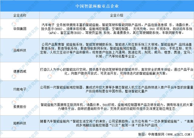 2024年中国智能座舱产业链图谱研究分析（附产业链全景图）(图5)