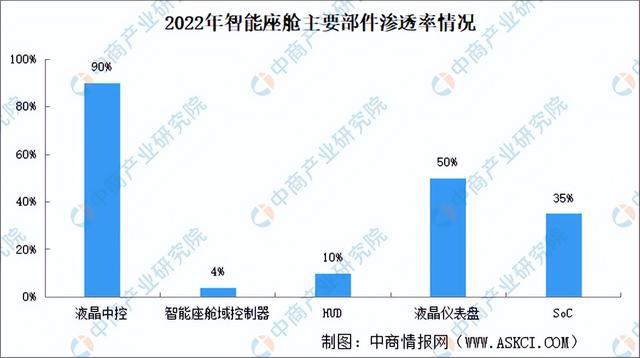 2024年中国智能座舱产业链图谱研究分析（附产业链全景图）(图4)