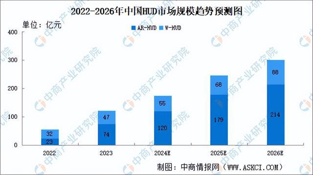 2024年中国智能座舱产业链图谱研究分析（附产业链全景图）(图9)