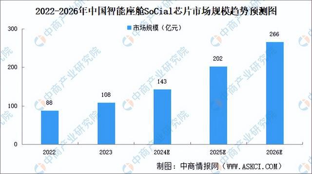 2024年中国智能座舱产业链图谱研究分析（附产业链全景图）(图13)
