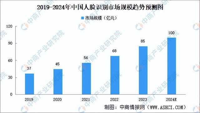 2024年中国智能座舱产业链图谱研究分析（附产业链全景图）(图11)
