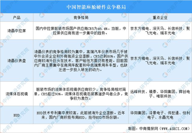 2024年中国智能座舱产业链图谱研究分析（附产业链全景图）(图10)