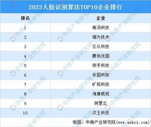 2024年中国智能座舱产业链图谱研究分析（附产业链全景图）(图12)