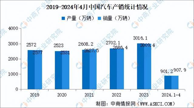 2024年中国智能座舱产业链图谱研究分析（附产业链全景图）(图16)