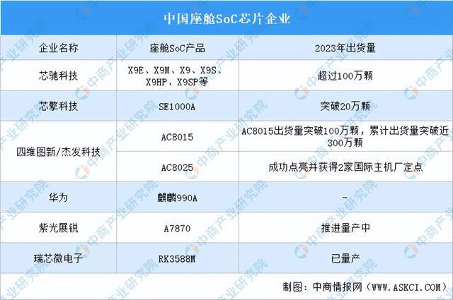 2024年中国智能座舱产业链图谱研究分析（附产业链全景图）(图15)