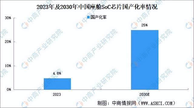 2024年中国智能座舱产业链图谱研究分析（附产业链全景图）(图14)