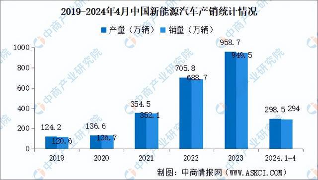 2024年中国智能座舱产业链图谱研究分析（附产业链全景图）(图17)