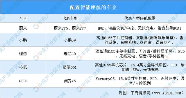 2024年中国智能座舱产业链图谱研究分析（附产业链全景图）(图18)