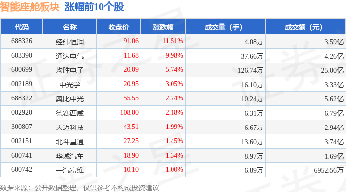 智能座舱板块5月21日跌082%瑞芯微领跌主力资金净流出16