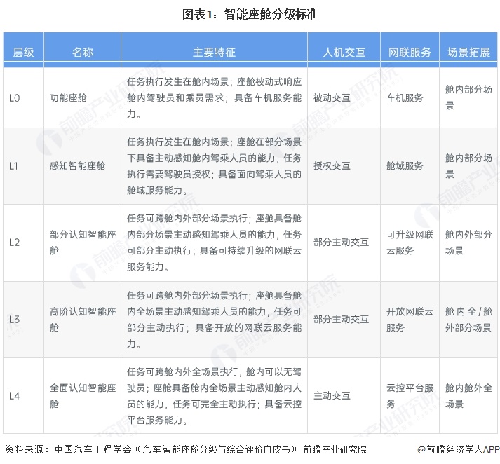 2025年中国车路协同行业车端智能座舱市场分析：发展前景广阔