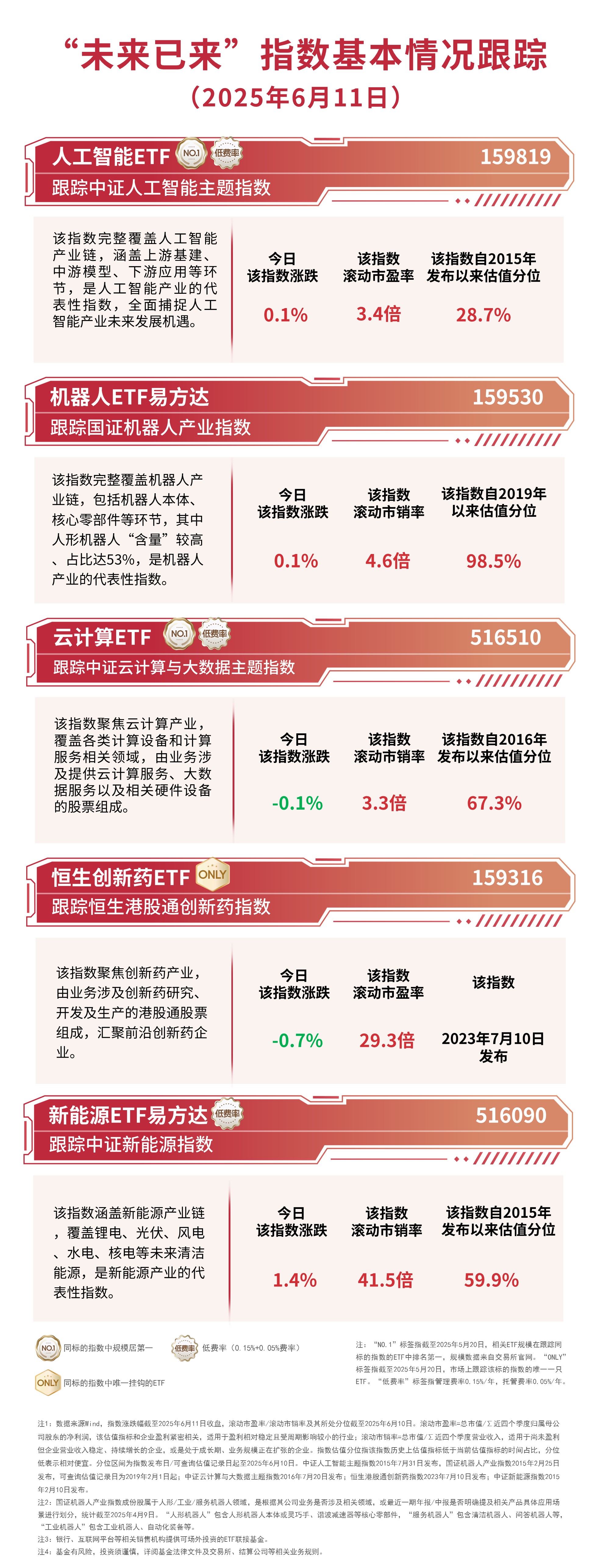 科技板块受机构关注人工智能ETF（159819）、云计算ET