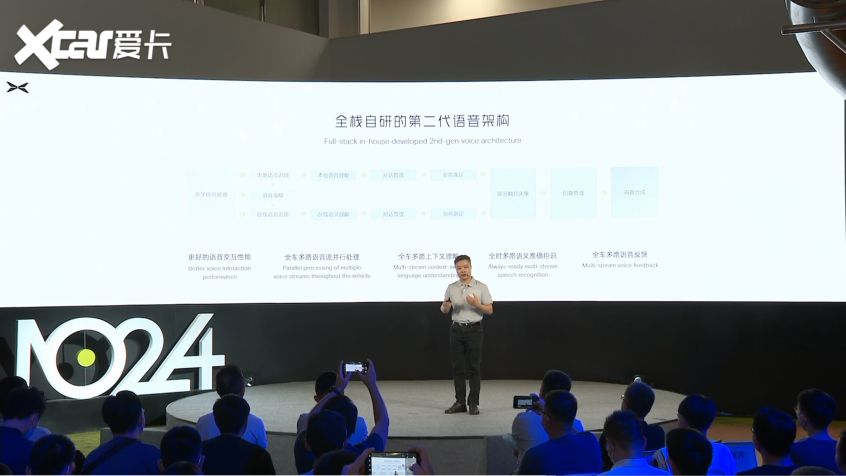 2022小鹏汽车科技日：展示多项智能科技(图7)